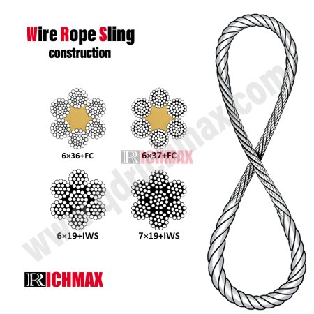 Endless Wire Rope Sling